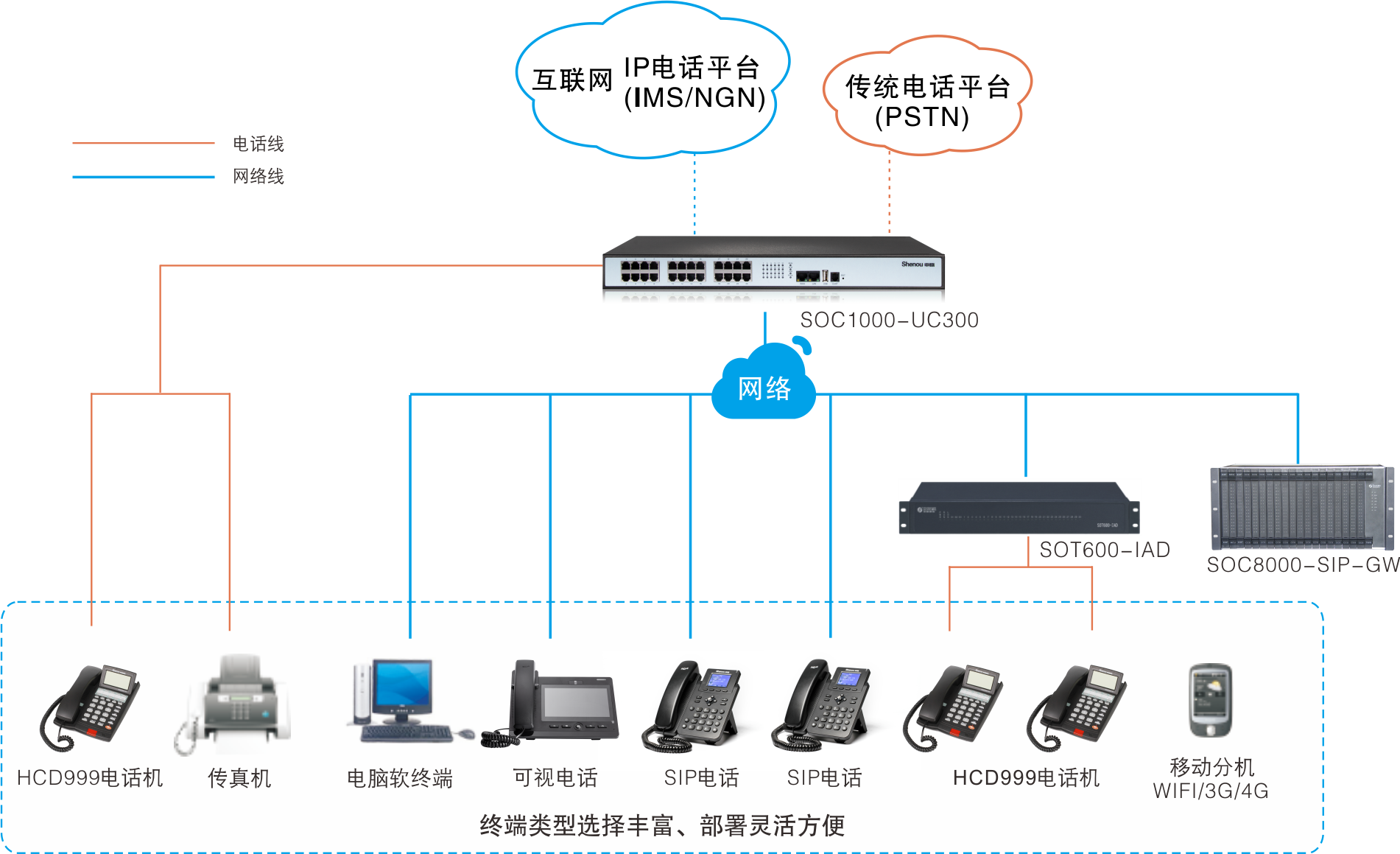 UC300应用拓普图.png